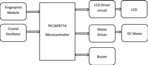 rfid based atm system design|Biometric Based Smart ATM Using RFID .